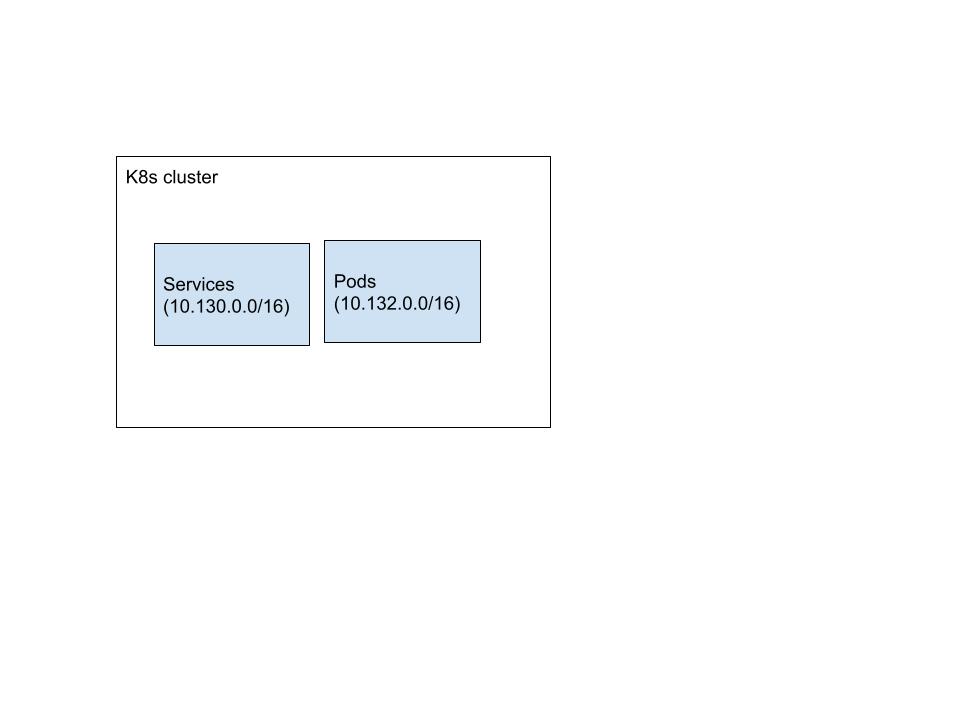 VPN Kubernetes config